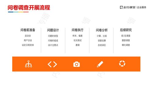 以問卷調(diào)研賦能產(chǎn)品創(chuàng)新 家居生活品牌把握市場(chǎng)的關(guān)鍵