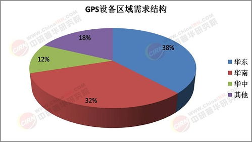 從空間定位到場景決策 2025年GPS行業市場調查分析