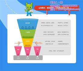 悅銘科技 全網(wǎng)整合營銷推廣方案，助力優(yōu)質(zhì)商家實現(xiàn)技術(shù)驅(qū)動增長