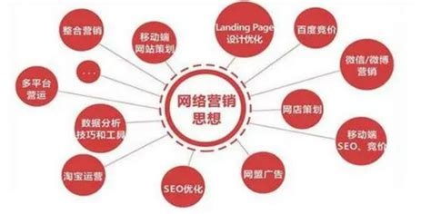 網(wǎng)站營銷推廣機構(gòu)大全 探索技術(shù)推廣服務(wù)的專業(yè)力量