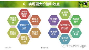 人力資源服務(wù)產(chǎn)品創(chuàng)變與體系創(chuàng)建 邁向未來工作的三重驅(qū)動(dòng)